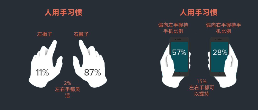 如何构建界面设计框架？4个维度帮你找到答案