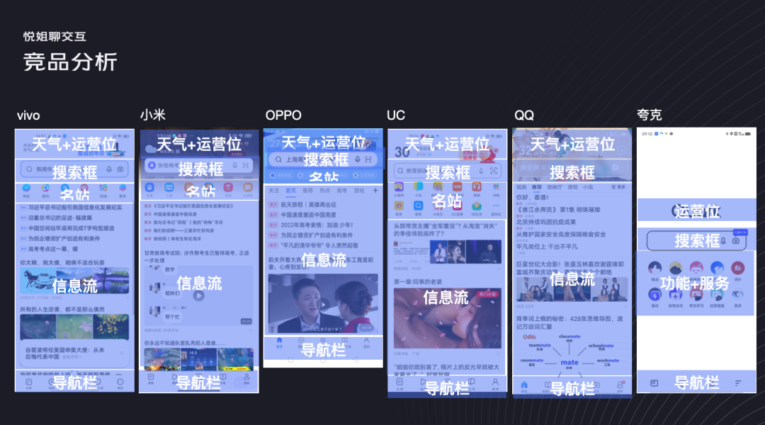 如何构建界面设计框架？4个维度帮你找到答案
