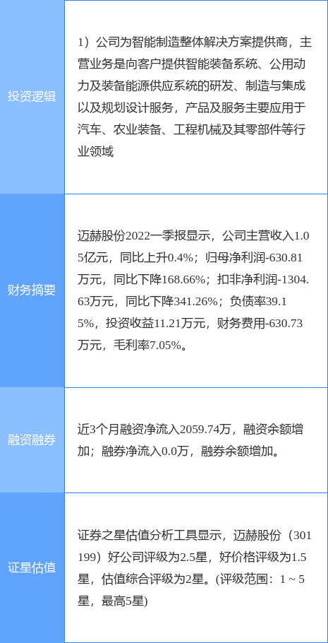 6月28日迈赫股份涨停分析：机器人，工业自动化，智能制造概念热股