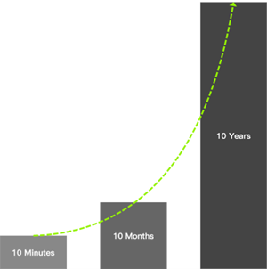 互联网产品经理能力矩阵：进阶能力之判断力