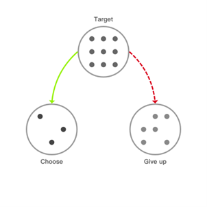 互联网产品经理能力矩阵：进阶能力之判断力