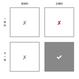 互联网产品经理能力矩阵：进阶能力之判断力