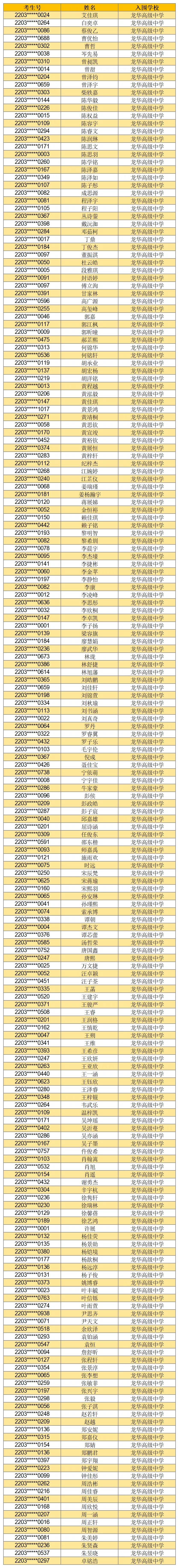 深圳市龙华高级中学2022年自主招生名单(图1)