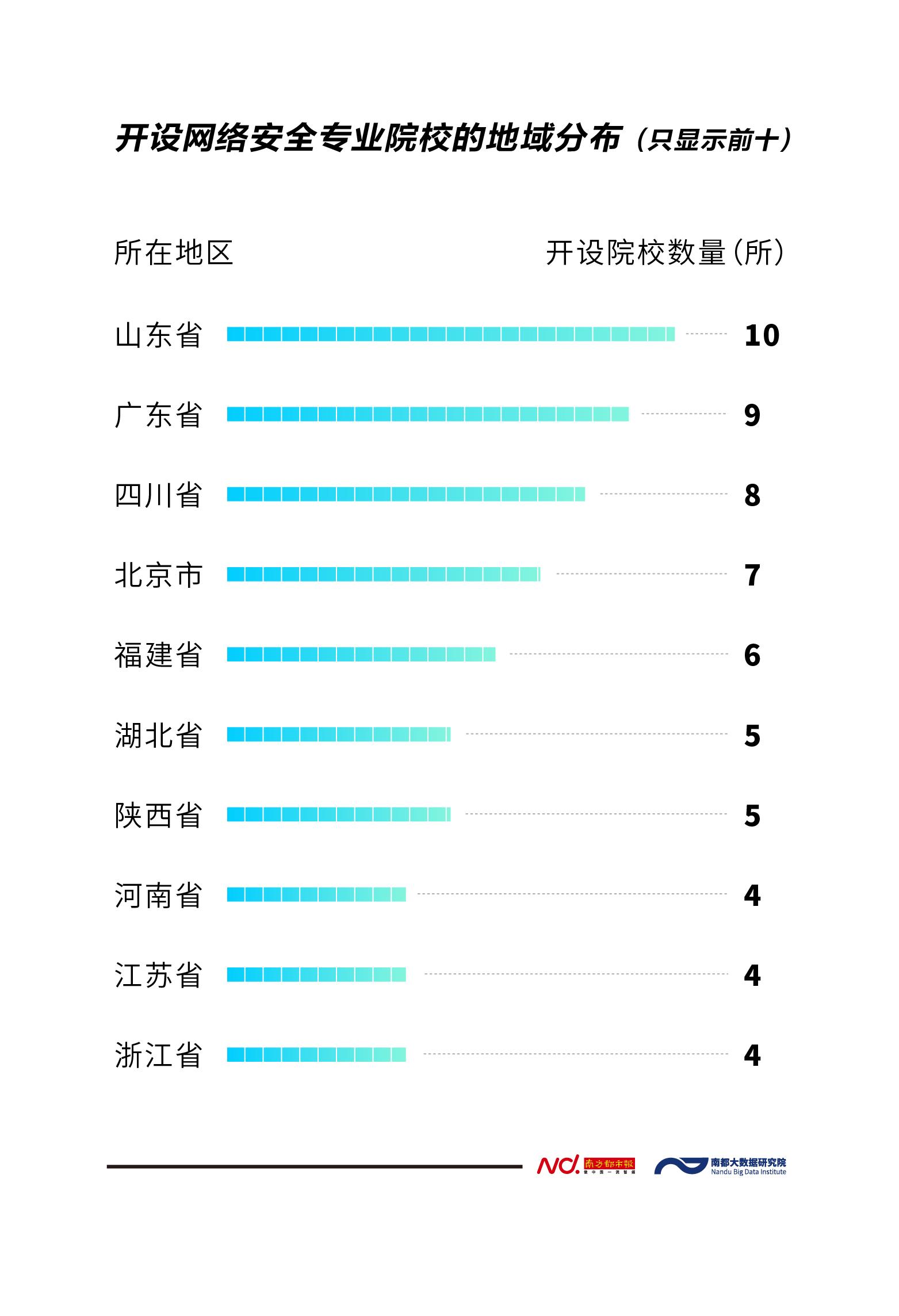 全国超100所高校开设网络空间安全专业，趋势和前景如何？