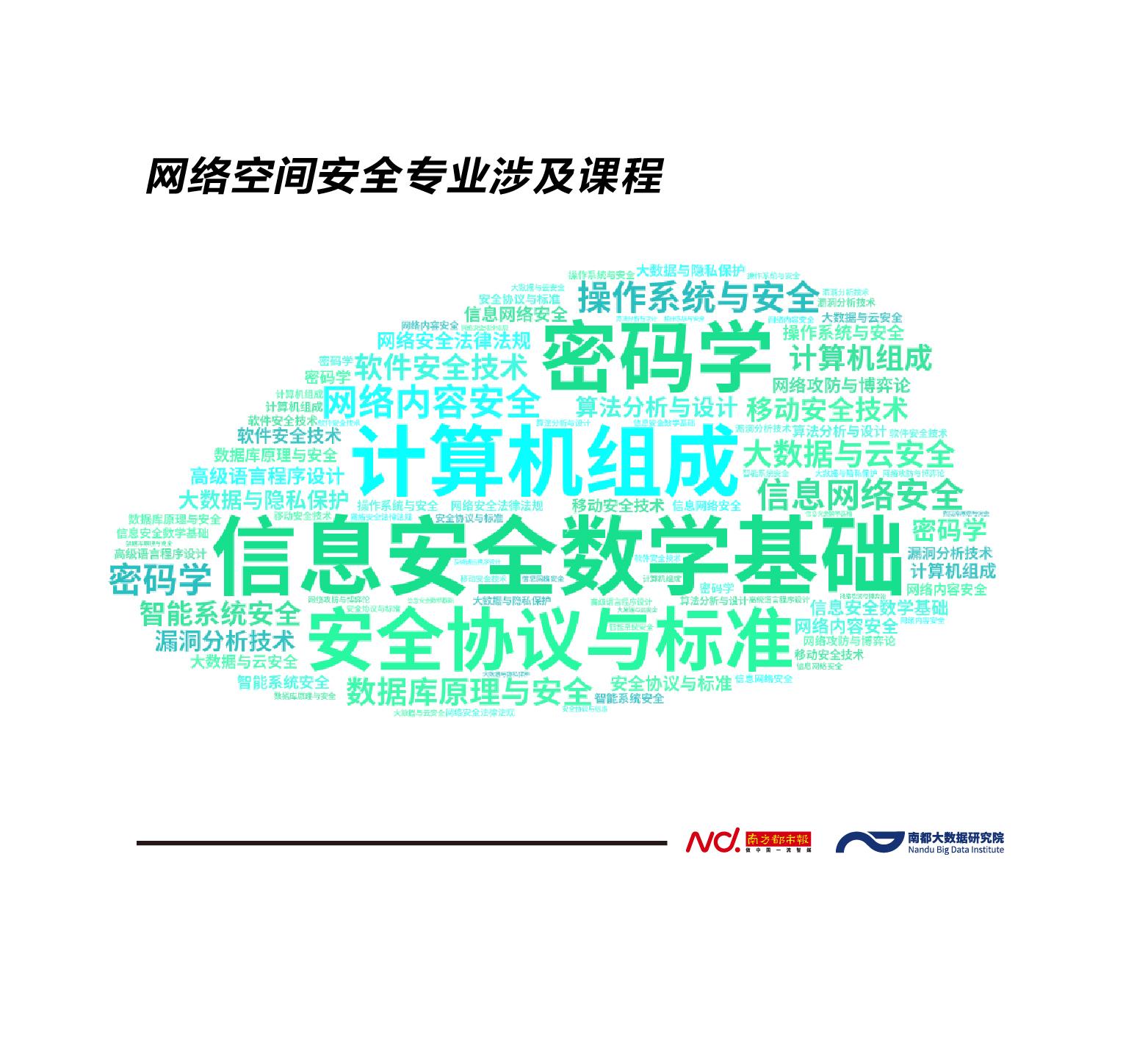 全国超100所高校开设网络空间安全专业，趋势和前景如何？