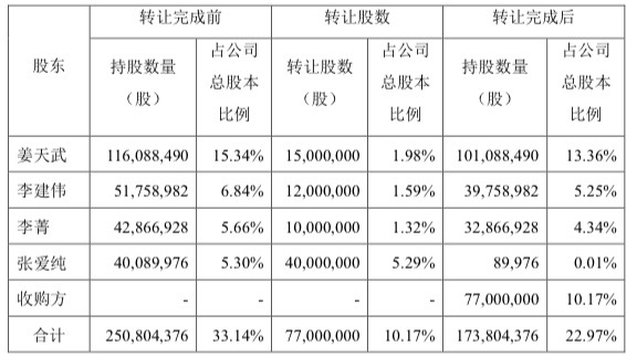 新能源公司成功上位，梦洁股份实控人变更