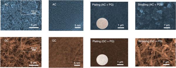 物理所在多界面协同提升钠离子电池性能研究方面获进展
