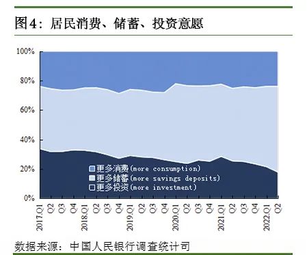 上半年住戶存款增加超10萬億元，為啥國人更愛存錢了？