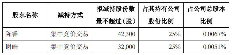 松芝股份两位股东拟高位减持，股民反应却很淡定，这是为啥？