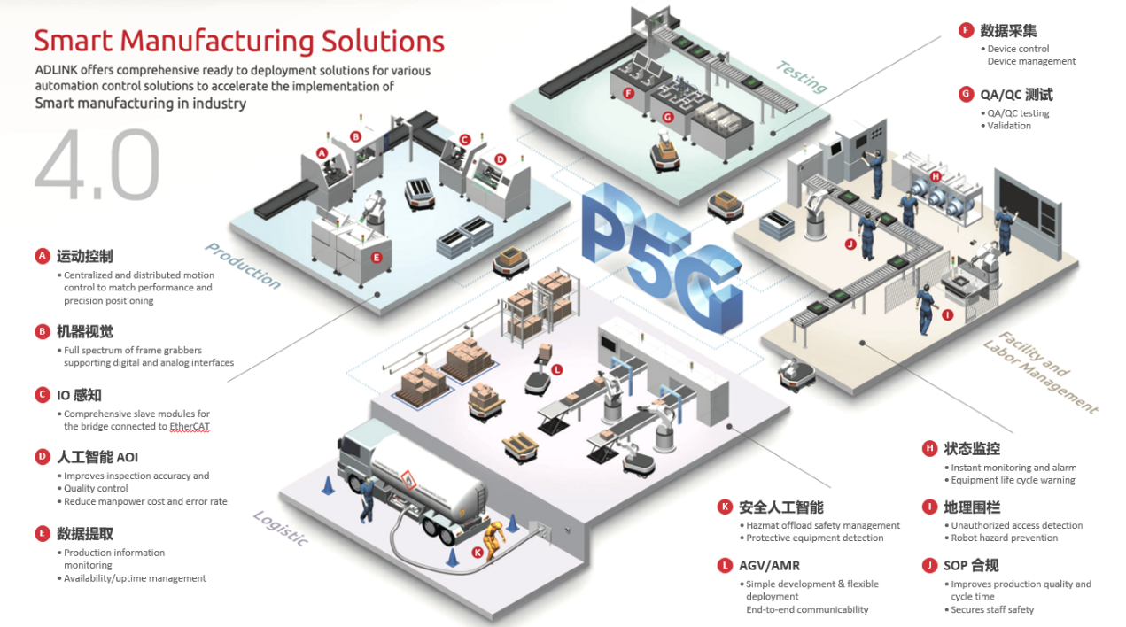 凌华科技：打造自响应、自适应、互联的智能工厂