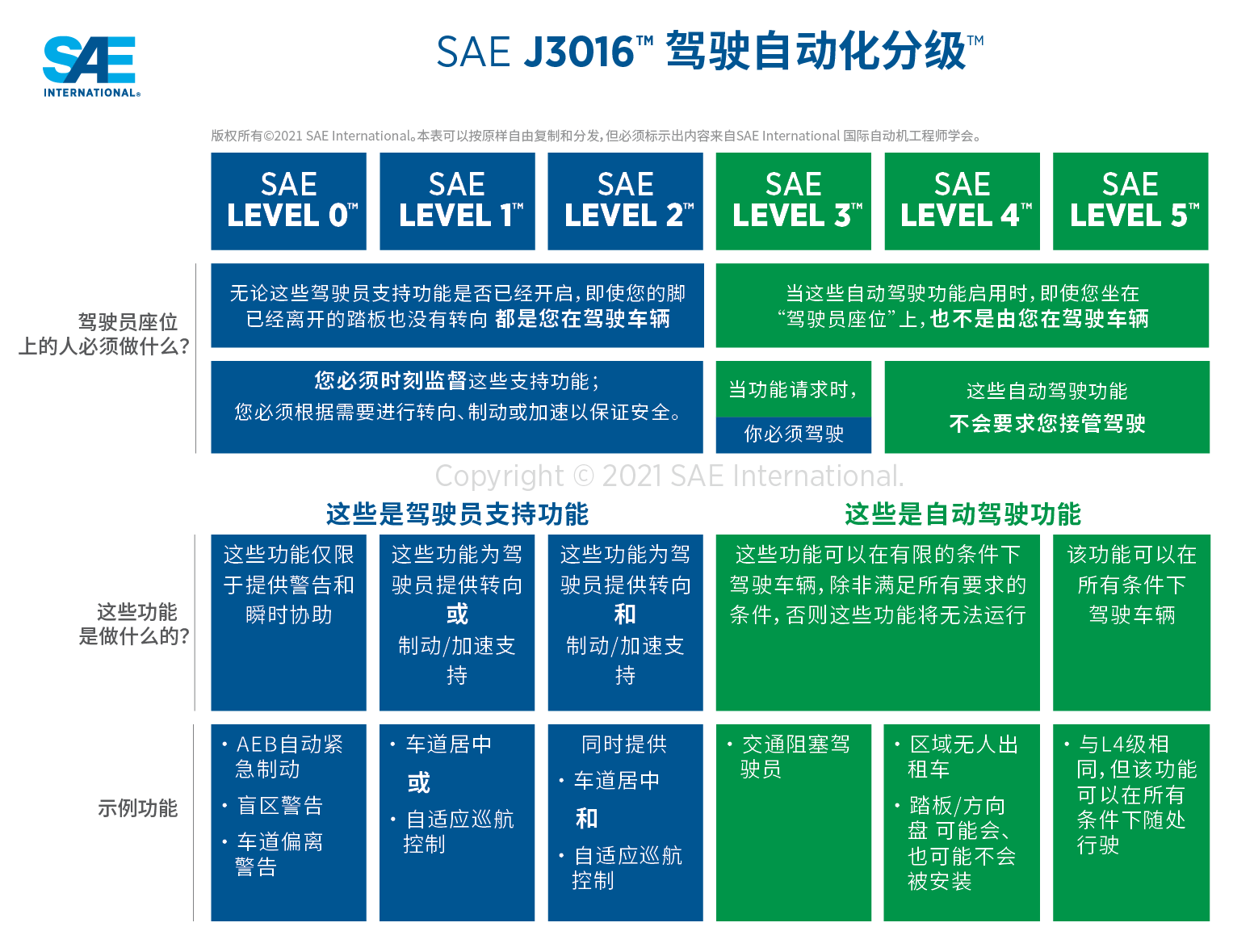 36氪首发｜获SAE International战略投资，几何伙伴将推千元级4D成像雷达融合感知系统