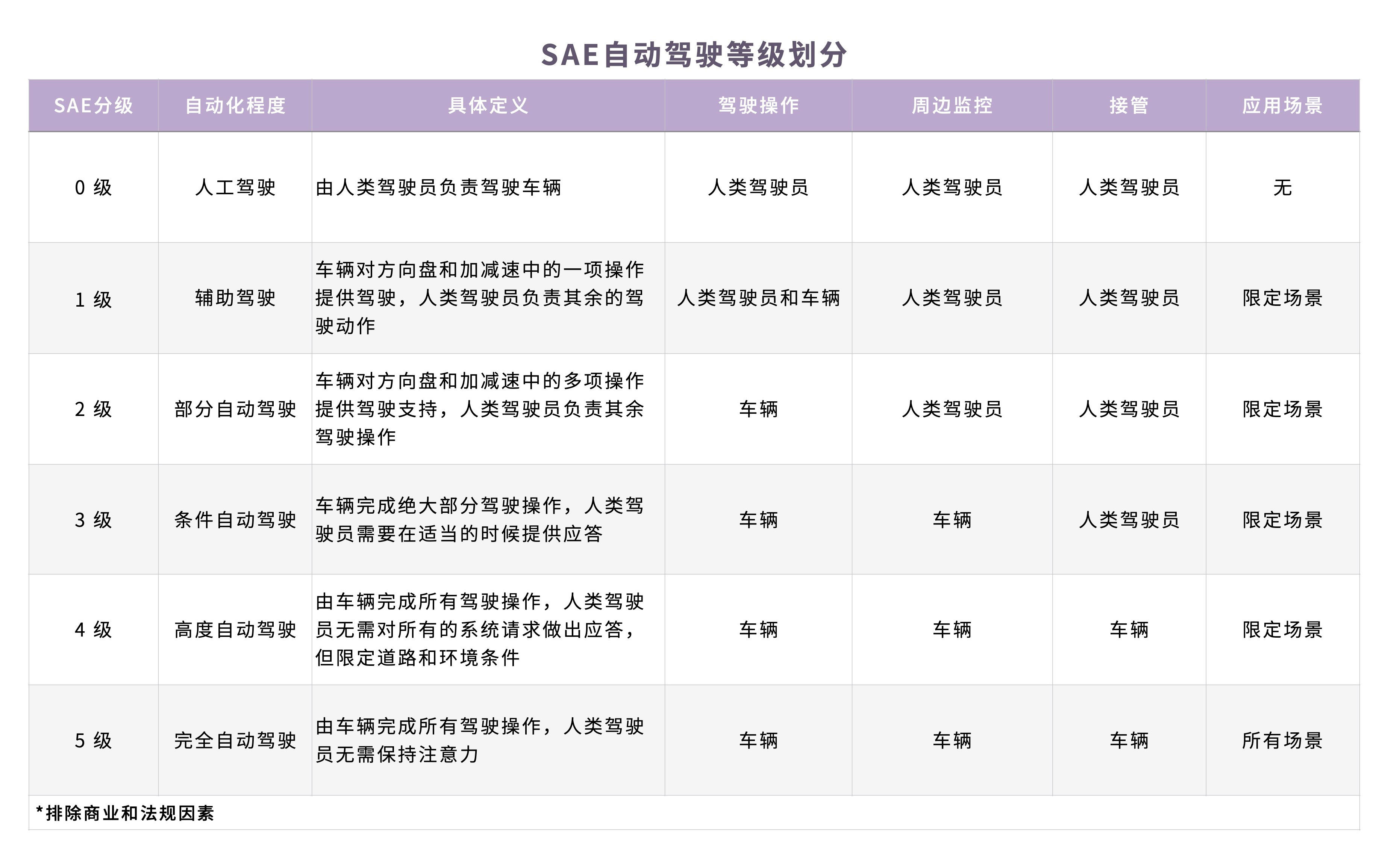 美团世界杯16强集卡怎么进(一年吞金过千亿，自动驾驶独角兽们的下一站在哪里？｜数字时氪深度研究)