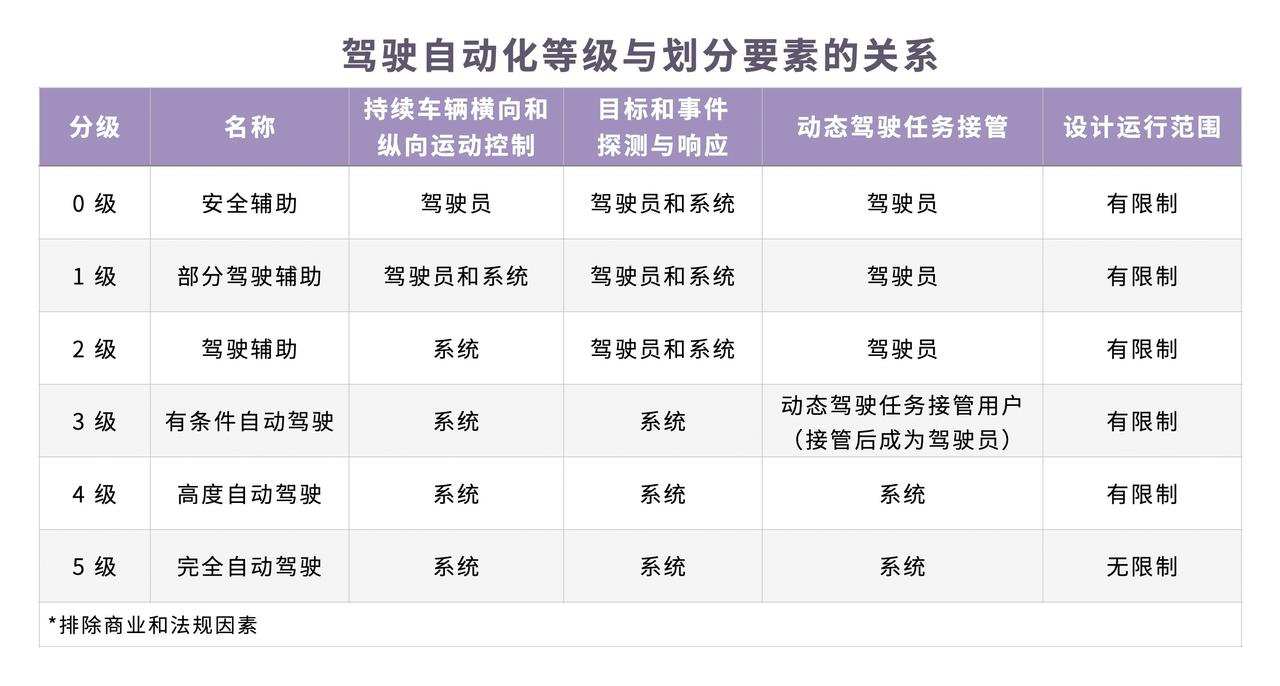 美团世界杯16强集卡怎么进(一年吞金过千亿，自动驾驶独角兽们的下一站在哪里？｜数字时氪深度研究)