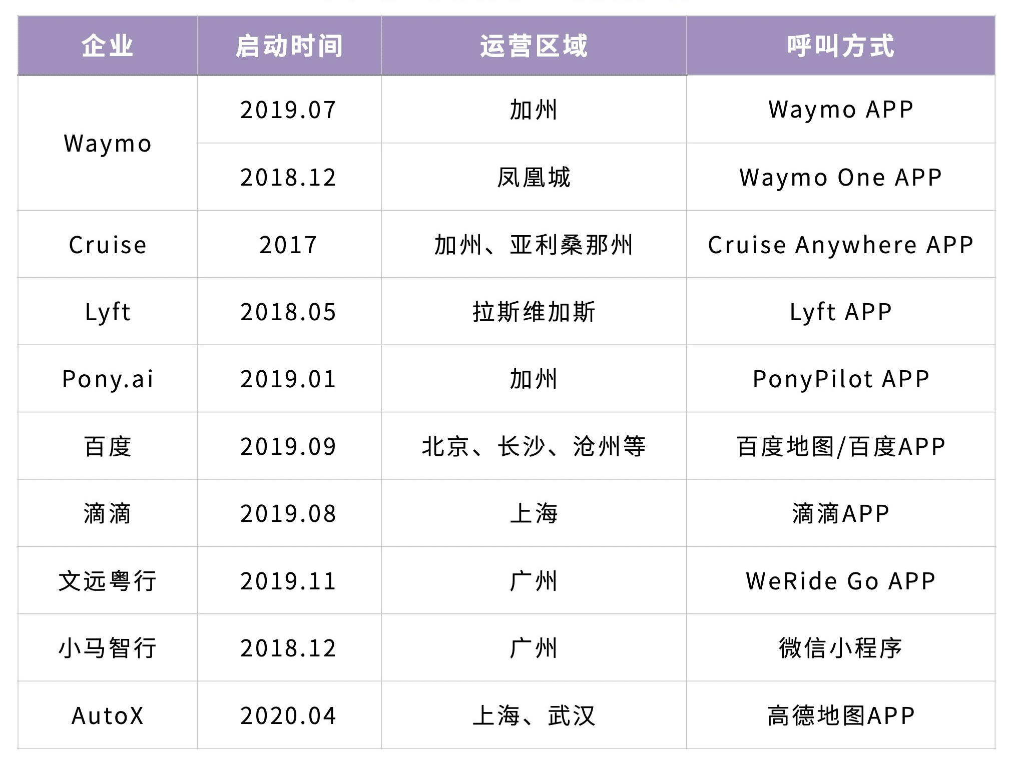 美团世界杯16强集卡怎么进(一年吞金过千亿，自动驾驶独角兽们的下一站在哪里？｜数字时氪深度研究)