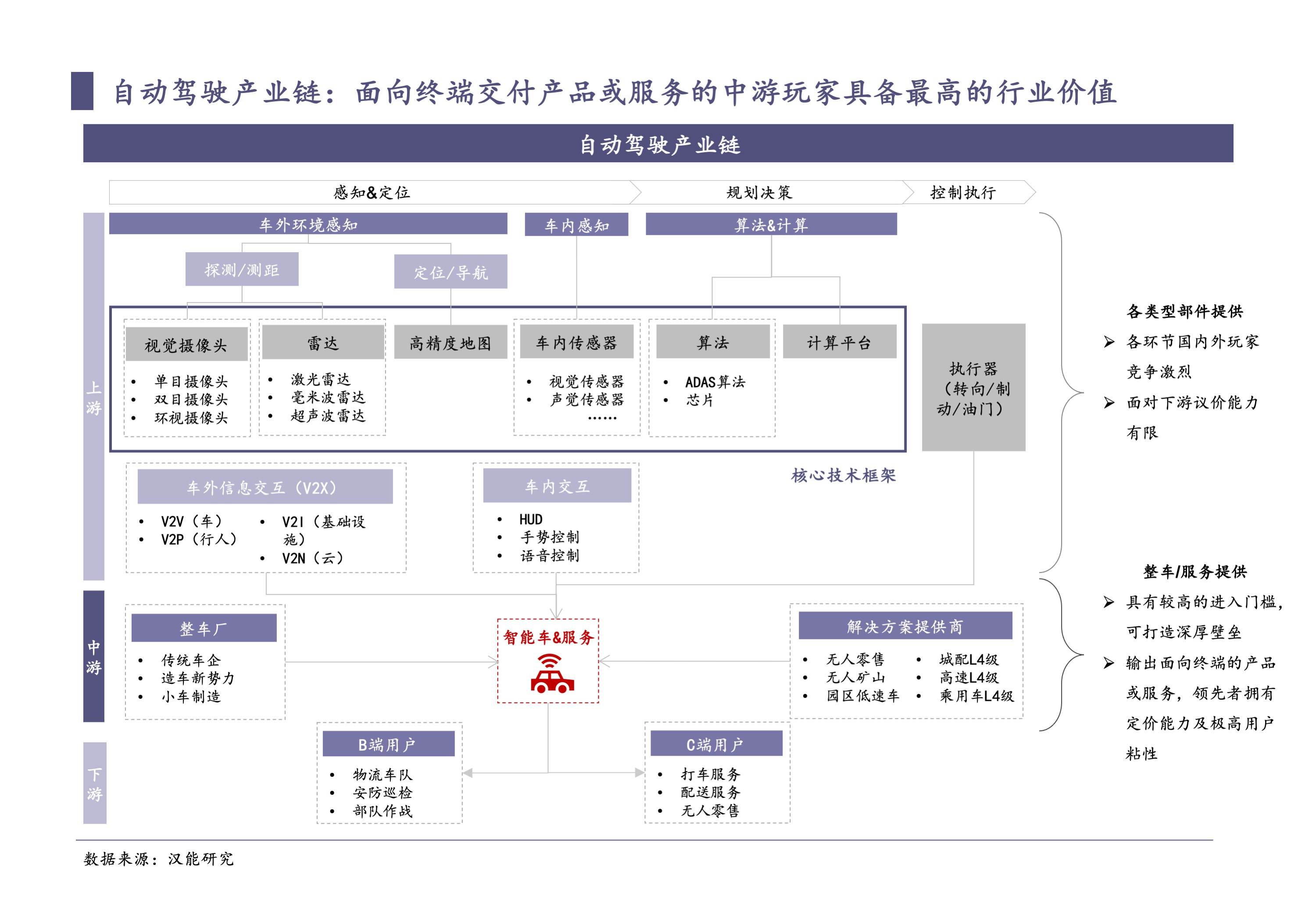 美团世界杯16强集卡怎么进(一年吞金过千亿，自动驾驶独角兽们的下一站在哪里？｜数字时氪深度研究)