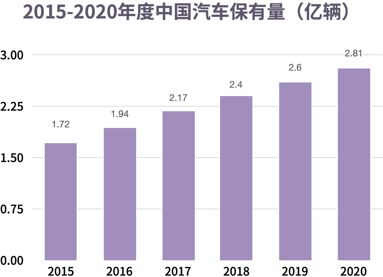 美团世界杯16强集卡怎么进(一年吞金过千亿，自动驾驶独角兽们的下一站在哪里？｜数字时氪深度研究)