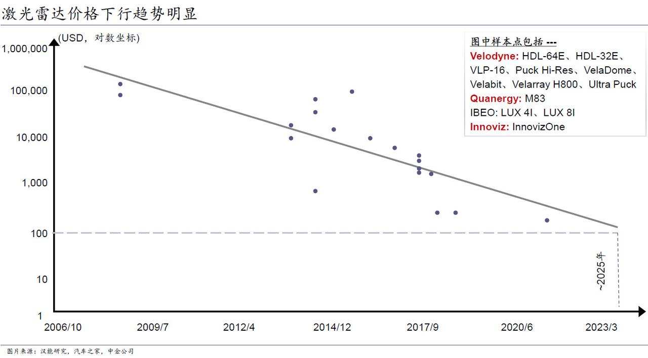 美团世界杯16强集卡怎么进(一年吞金过千亿，自动驾驶独角兽们的下一站在哪里？｜数字时氪深度研究)