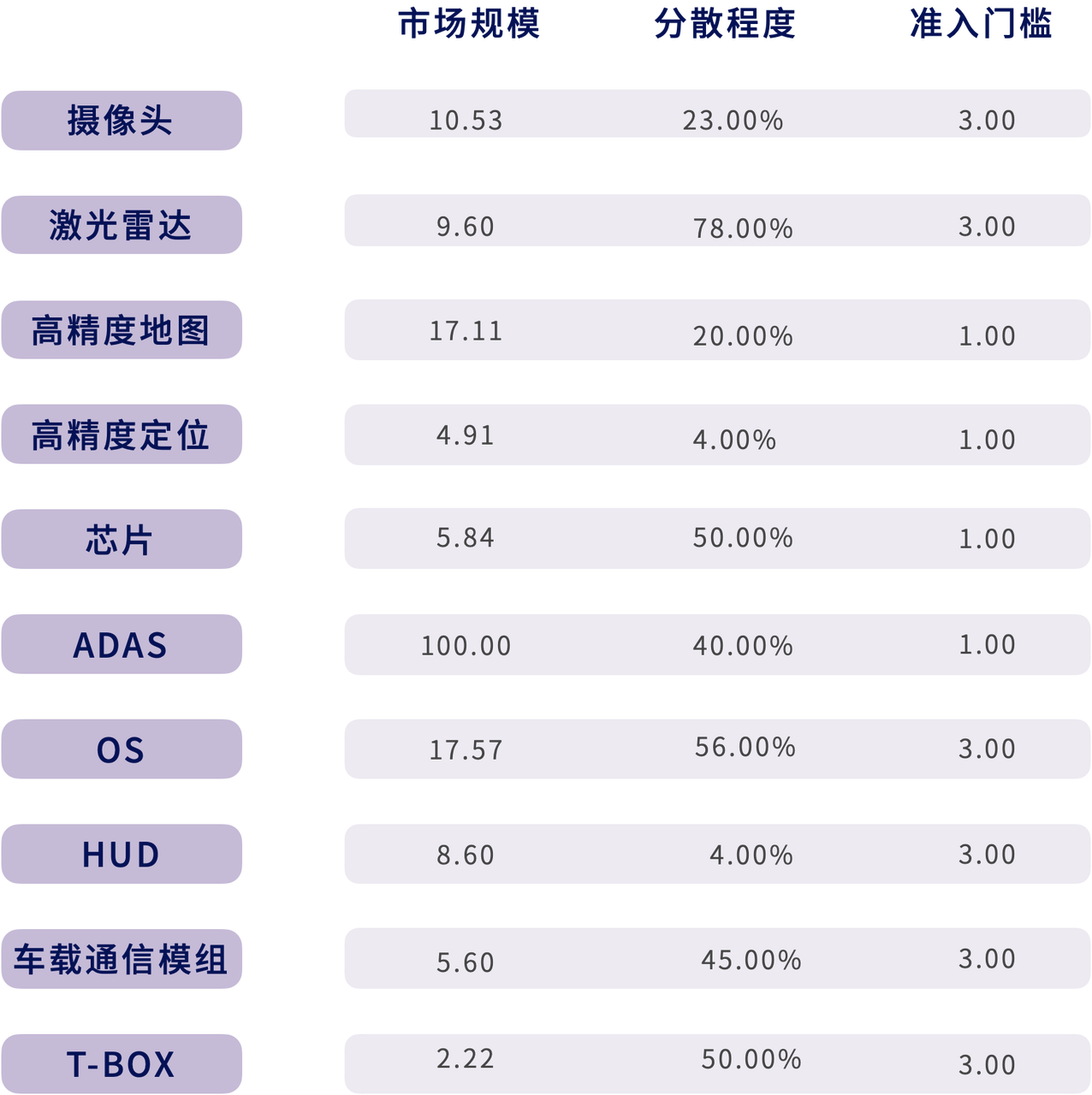 美团世界杯16强集卡怎么进(一年吞金过千亿，自动驾驶独角兽们的下一站在哪里？｜数字时氪深度研究)