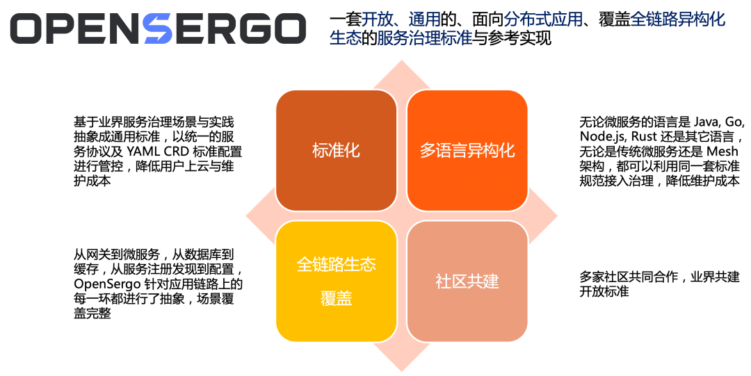 OpenSergo 是什么