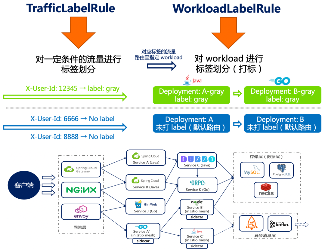 OpenSergo 是什么