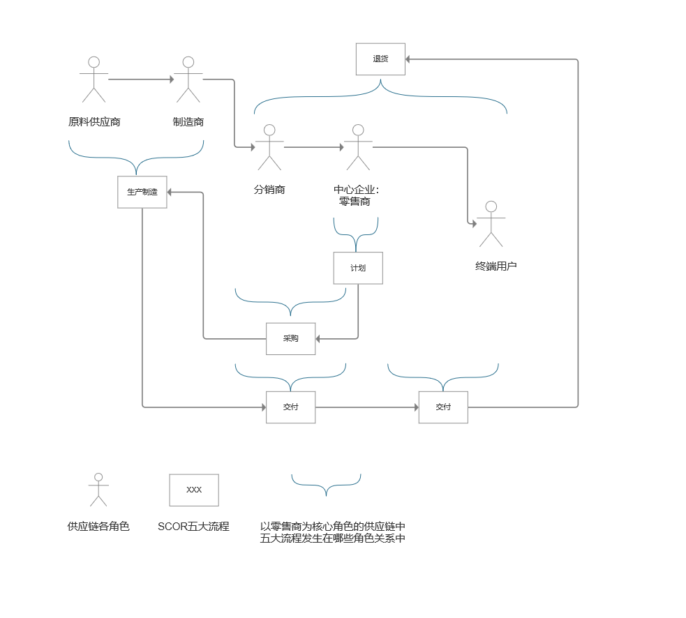 聚合物流系统（4PL）解决方案该如何搭建？这是我的设计思考