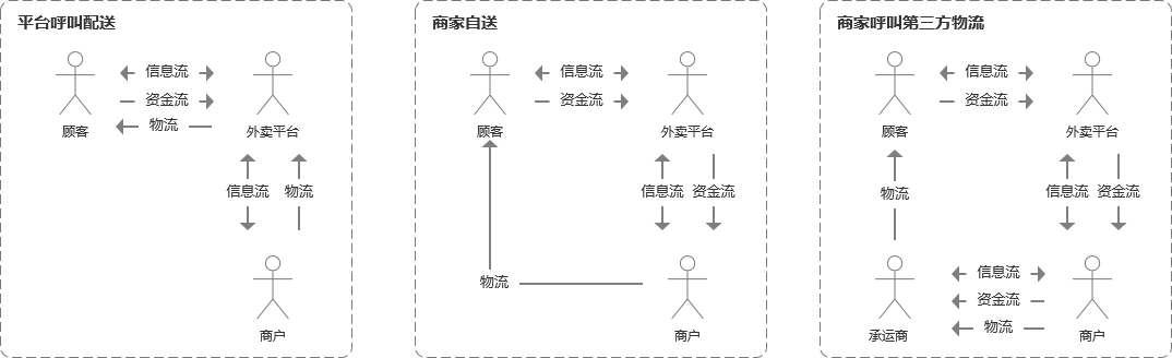 聚合物流系统（4PL）解决方案该如何搭建？这是我的设计思考