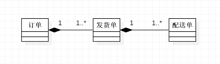 聚合物流系统（4PL）解决方案该如何搭建？这是我的设计思考
