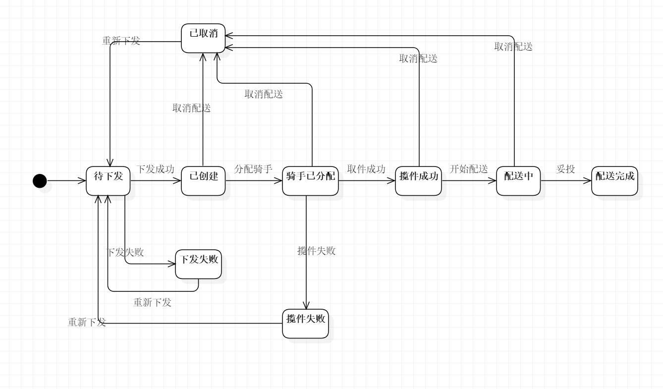 聚合物流系统（4PL）解决方案该如何搭建？这是我的设计思考