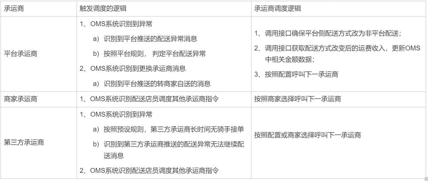 聚合物流系统（4PL）解决方案该如何搭建？这是我的设计思考