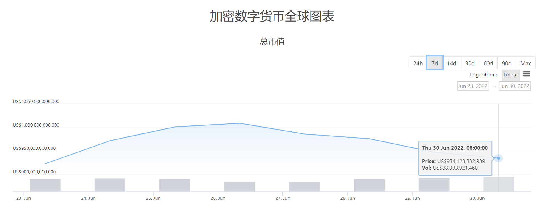 加密貨幣“寒冬”即將結束？ 小摩：去槓桿已到後期階段