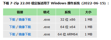 7-Zip 遭抵制？呼吁者定下“三宗罪”：伪开源、不安全、作者来自俄罗斯