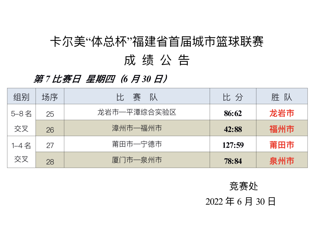 漳州哪里有篮球比赛(烽火城篮丨莆田队VS泉州队，巅峰之战，今晚19:20，等你来看)