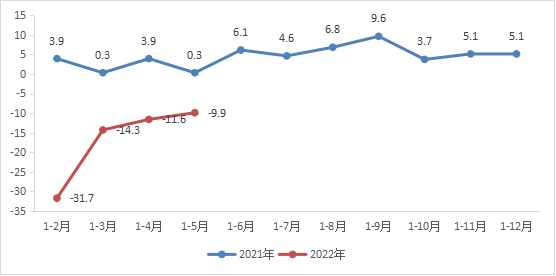 1-5月江苏互联网业务收入增速持续回升