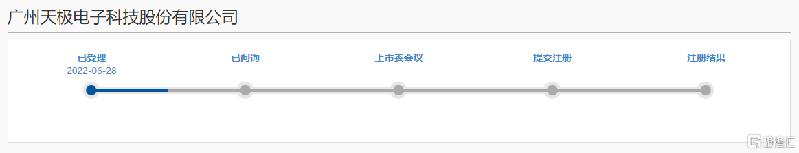 天极科技科创板IPO，聚焦微波芯片电容器，火炬电子为股东