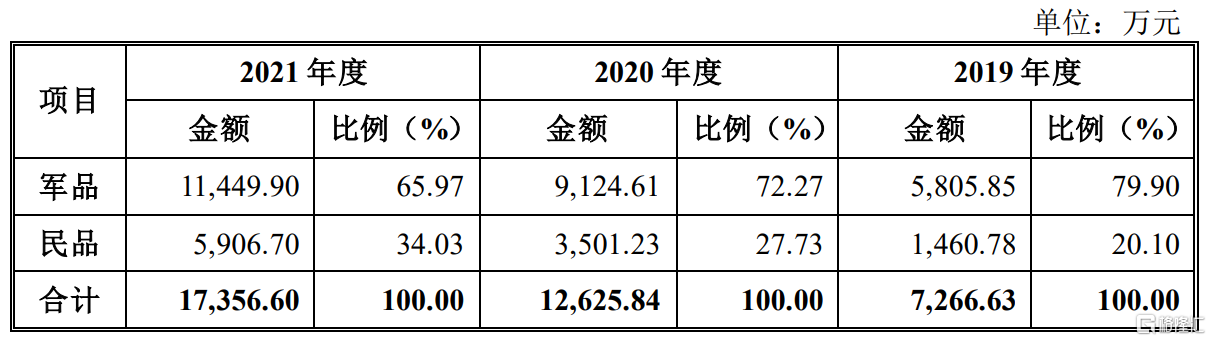 天极科技科创板IPO，聚焦微波芯片电容器，火炬电子为股东