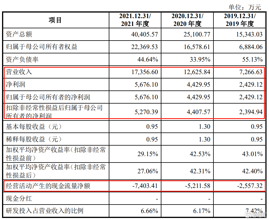 天极科技科创板IPO，聚焦微波芯片电容器，火炬电子为股东