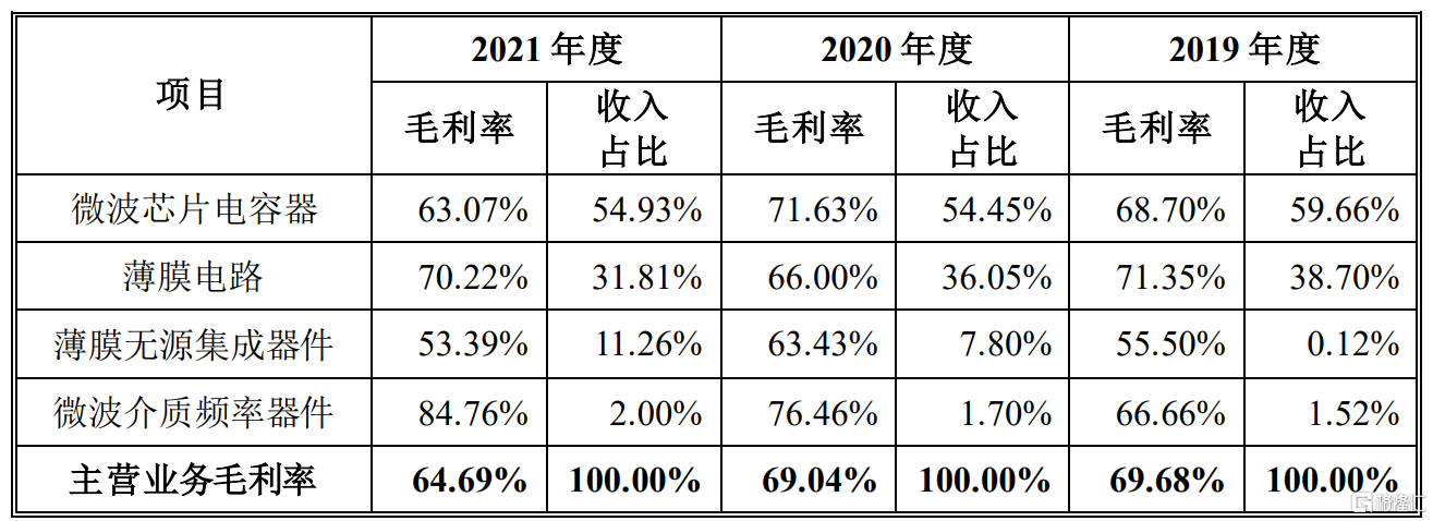 天极科技科创板IPO，聚焦微波芯片电容器，火炬电子为股东