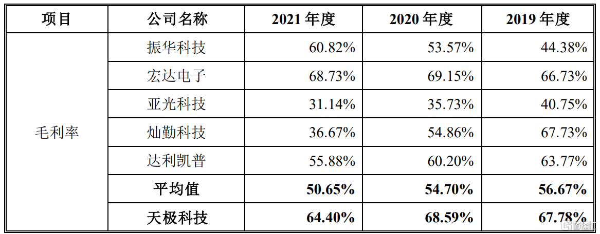 天极科技科创板IPO，聚焦微波芯片电容器，火炬电子为股东