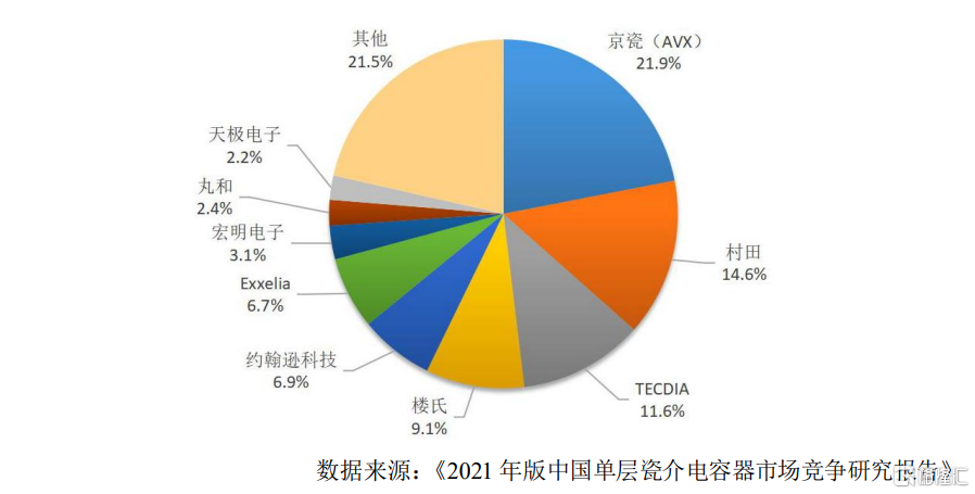 天极科技科创板IPO，聚焦微波芯片电容器，火炬电子为股东