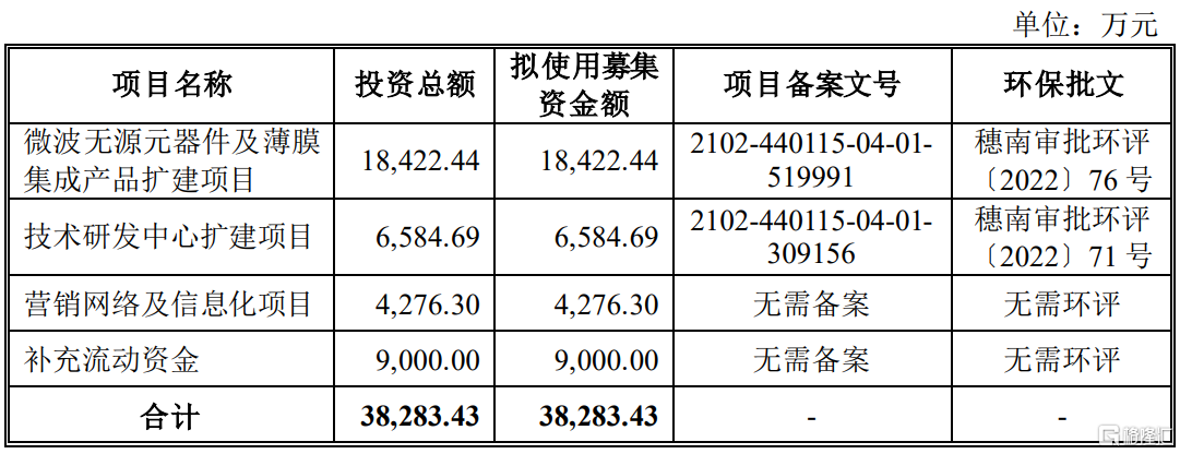 天极科技科创板IPO，聚焦微波芯片电容器，火炬电子为股东
