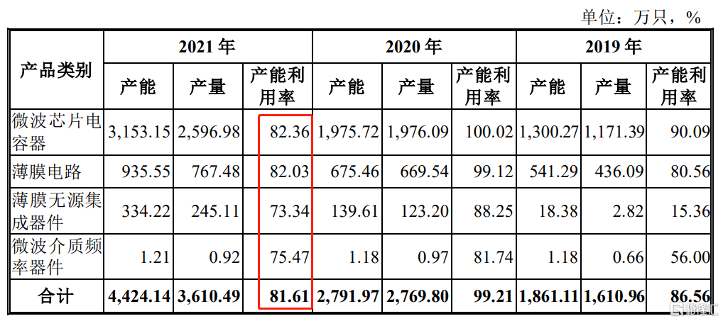 天极科技科创板IPO，聚焦微波芯片电容器，火炬电子为股东