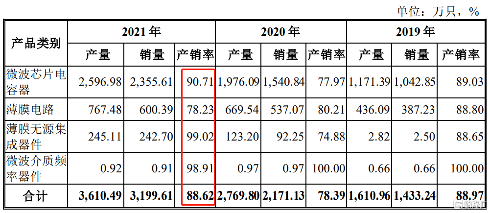 天极科技科创板IPO，聚焦微波芯片电容器，火炬电子为股东