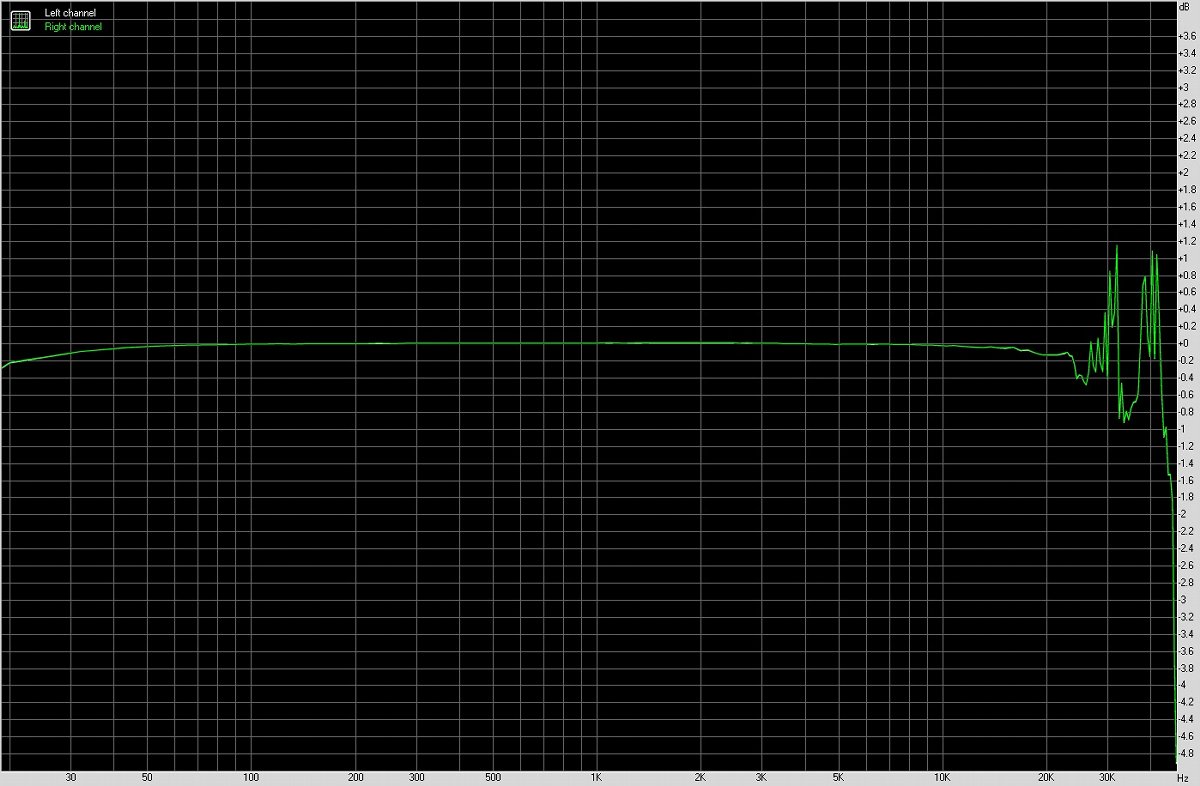 vivo X Fold 折叠智能手机音质测评报告 「SOOMAL」