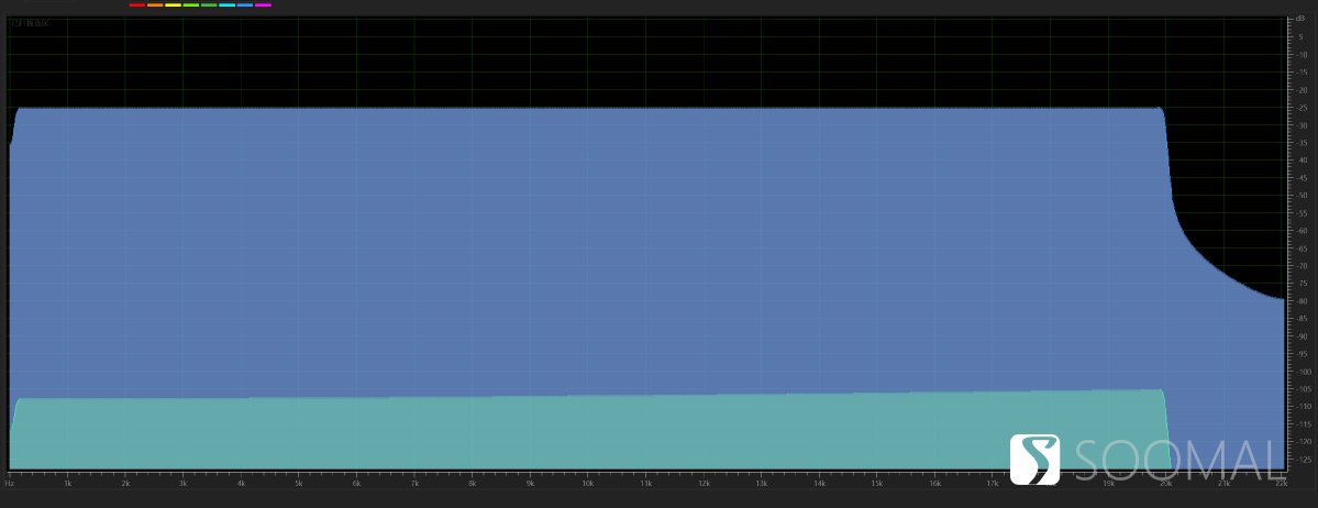 vivo X Fold 折叠智能手机音质测评报告 「SOOMAL」
