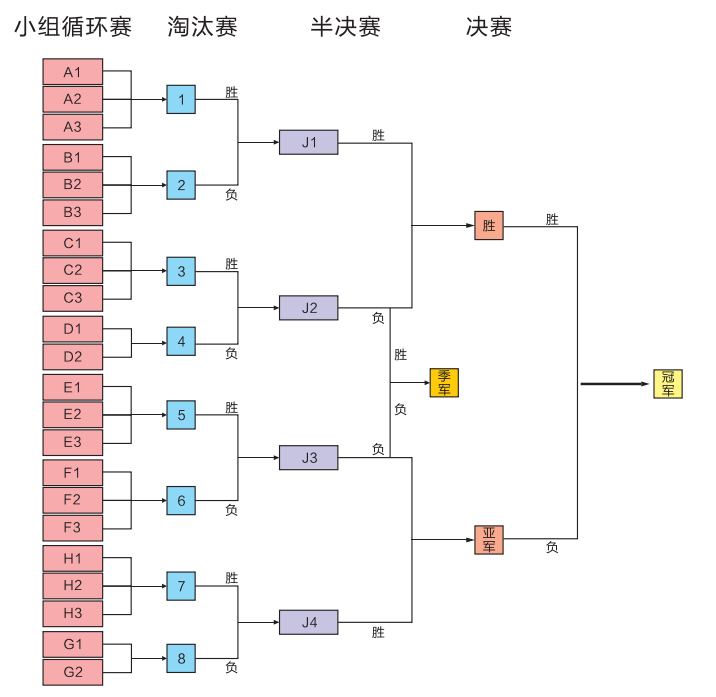 三人制篮球比赛时间是多少(曲江新区三人制篮球赛明日开战！)