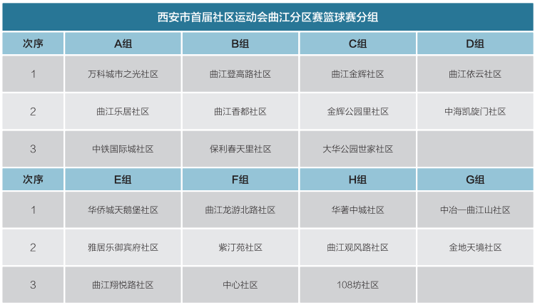 三人制篮球比赛时间是多少(曲江新区三人制篮球赛明日开战！)