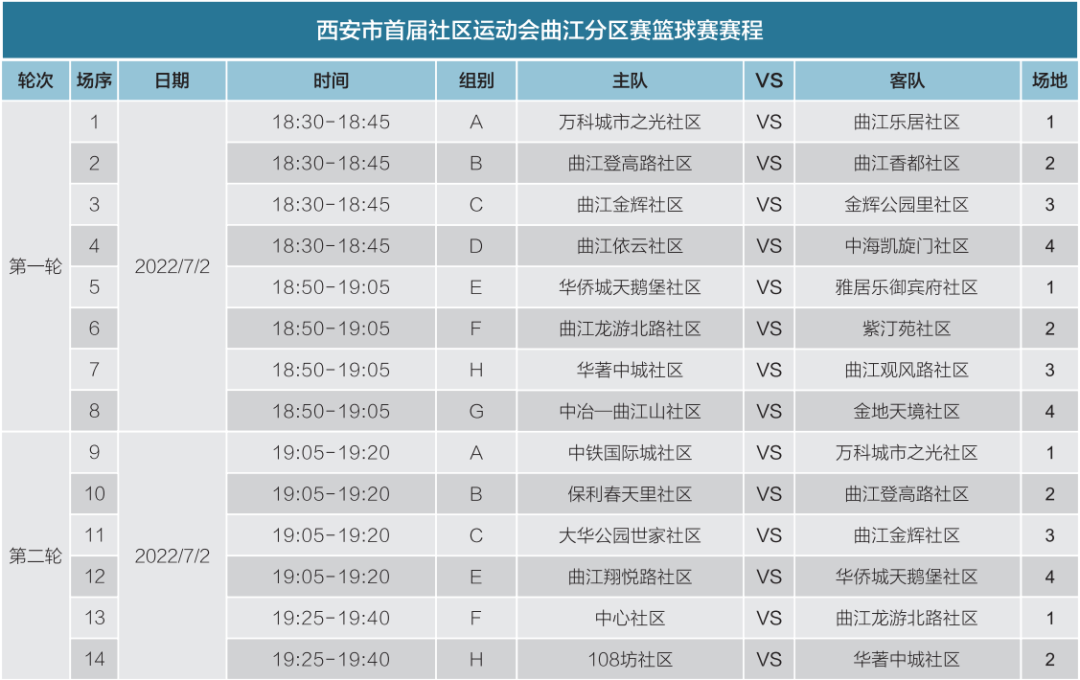 三人制篮球比赛时间是多少(曲江新区三人制篮球赛明日开战！)