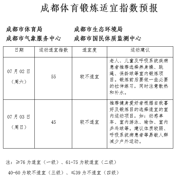 成都公司招聘（晨读成都）