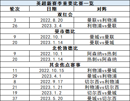 2022世界杯几点开始北京时间(欧洲足坛狼烟将起！世界杯前注意这些时间)