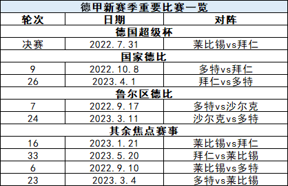 2022大巴黎世界杯什么时候(欧洲足坛狼烟将起！世界杯前注意这些时间)